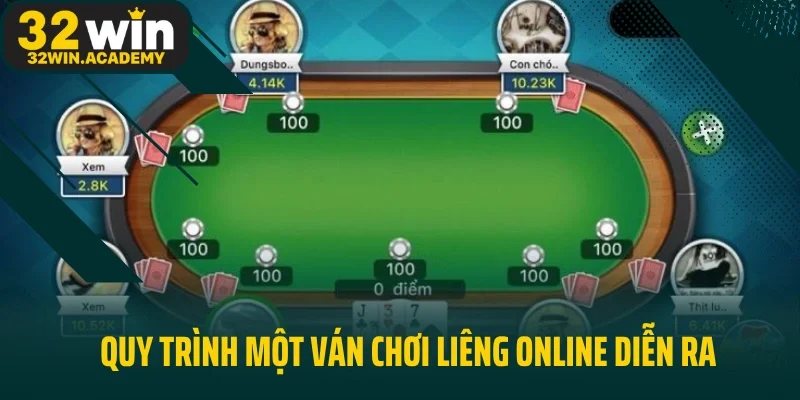 Quy trình một ván chơi Liêng Online diễn ra